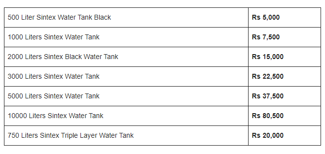 Sintex Water Tank Price List 2022 PDF