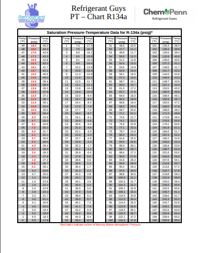wwwxxxl.com R134a r Fridge Rate Chart