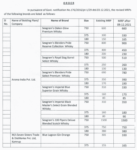 Assam Liquor Price List 2022 PDF Download