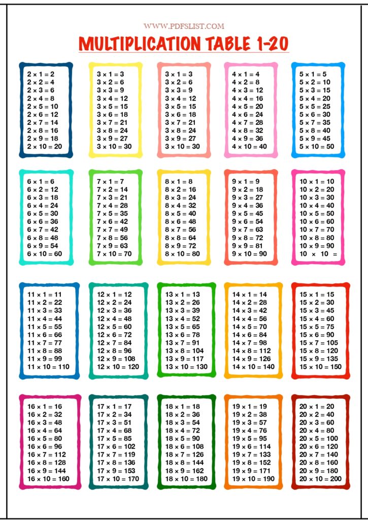 2 To 20 Table chart
